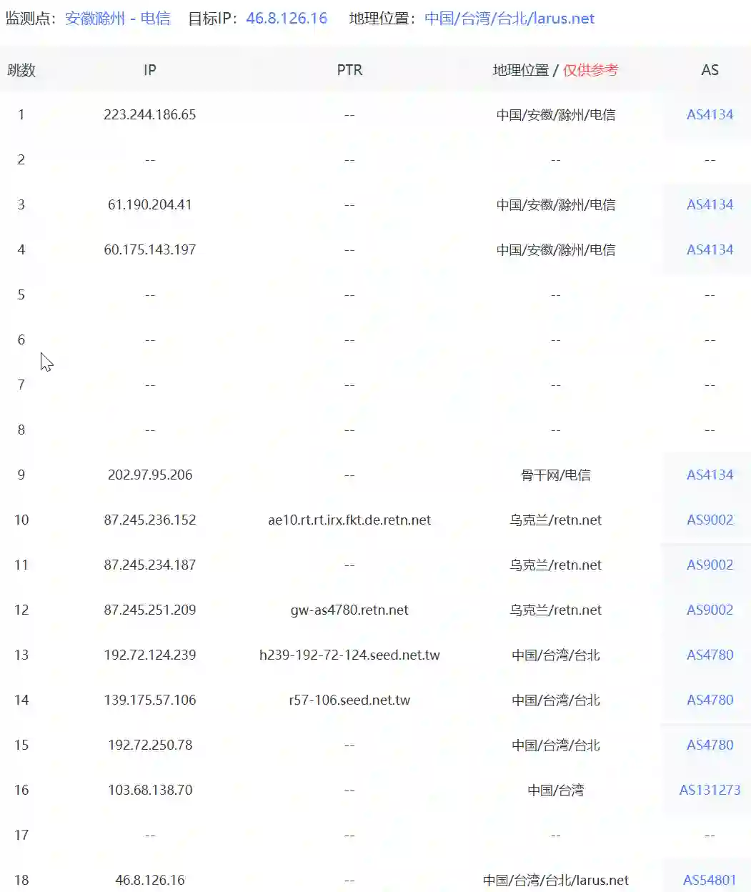 台湾VPS国际线路中国电信路由